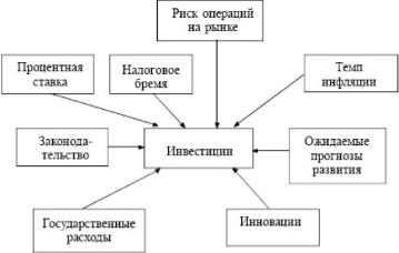 ����� - ���������. �������� ������