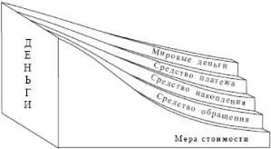 ����� - ���������. �������� ������