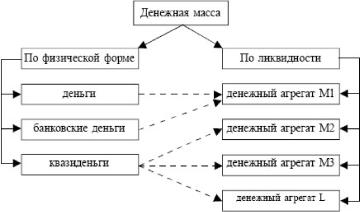 ����� - ���������. �������� ������