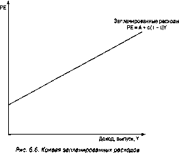 ����� - ������������� ������