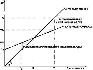 ����� - ������������� ������
