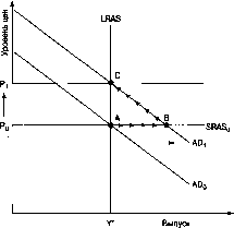 ����� - ������������� ������