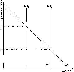 ����� - ������������� ������