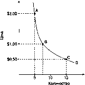 ����� - ������������� ������