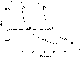 ����� - ������������� ������