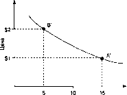 ����� - ������������� ������