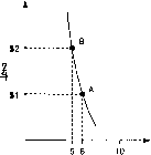 ����� - ������������� ������