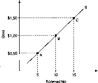 ����� - ������������� ������