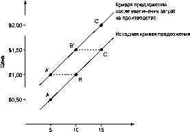 ����� - ������������� ������