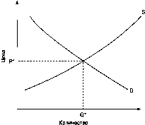 ����� - ������������� ������