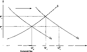 ����� - ������������� ������