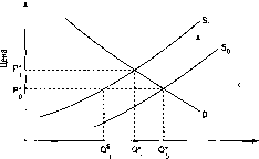 ����� - ������������� ������