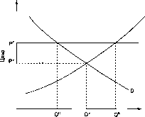 ����� - ������������� ������