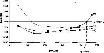 ����� - ������������� ������