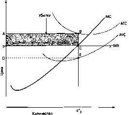����� - ������������� ������