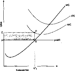 ����� - ������������� ������