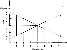 ����� - ������������� ������