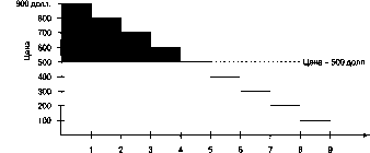 ����� - ������������� ������