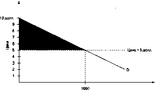 ����� - ������������� ������