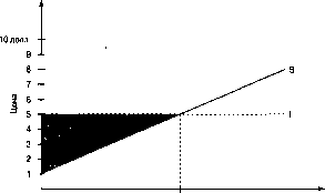 ����� - ������������� ������