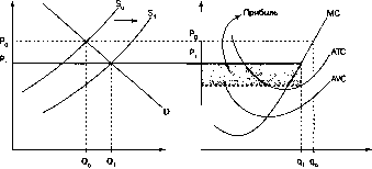 ����� - ������������� ������