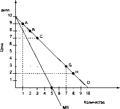 ����� - ������������� ������