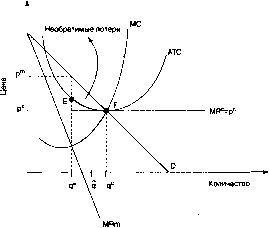 ����� - ������������� ������
