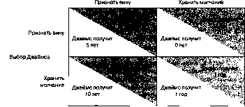 ����� - ������������� ������