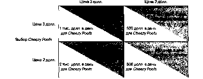 ����� - ������������� ������