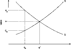 ����� - ������������� ������