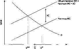 ����� - ������������� ������