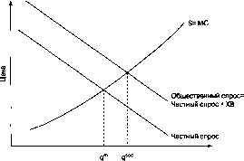 ����� - ������������� ������