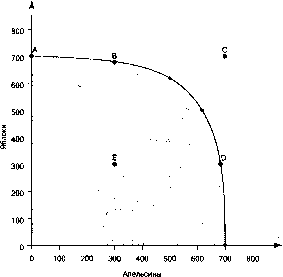 ����� - ������������� ������