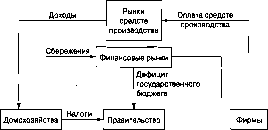 ����� - ������������� ������