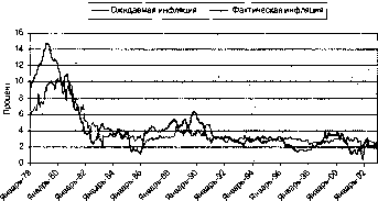 ����� - ������������� ������