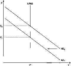 ����� - ������������� ������