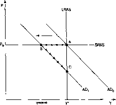 ����� - ������������� ������