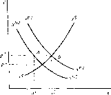 ������ �. -  �������� ������