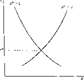 ������ �. -  �������� ������