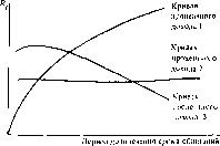 ������ �. -  �������� ������