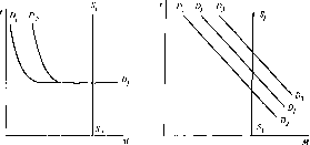 ������ �. -  �������� ������