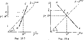 ������ �. -  �������� ������