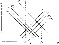 ������ �. -  �������� ������