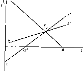 ������ �. -  �������� ������