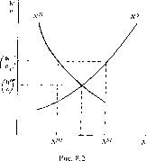 ������ �. -  �������� ������