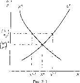 ������ �. -  �������� ������