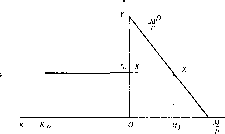 ������ �. -  �������� ������