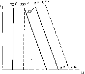 ������ �. -  �������� ������