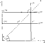 ������ �. -  �������� ������