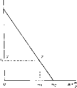 ������ �. -  �������� ������